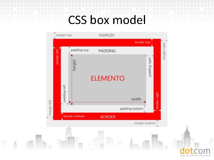 CSS box model 