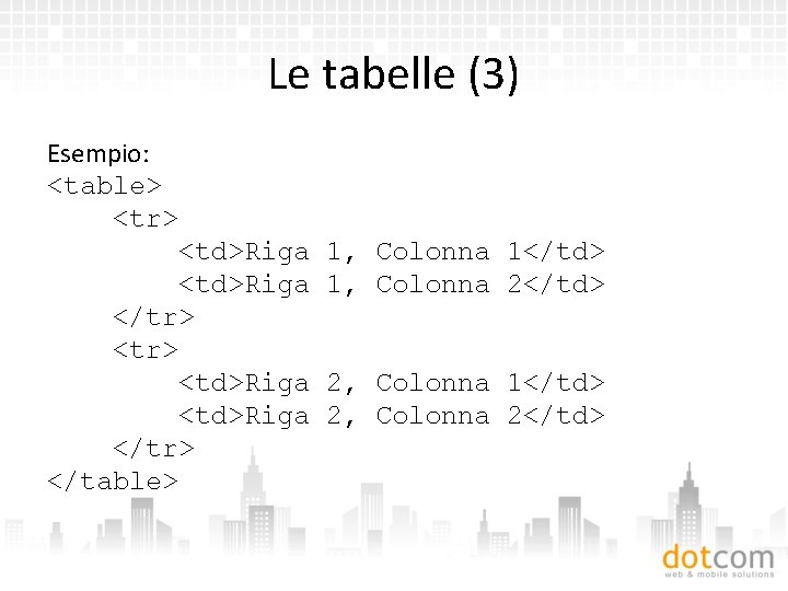 Le tabelle (3) Esempio: <table> <tr> <td>Riga </tr> </table> 1, Colonna 1</td> 1, Colonna