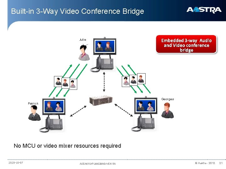 Built-in 3 -Way Video Conference Bridge Julie Georges Patrick No MCU or video mixer