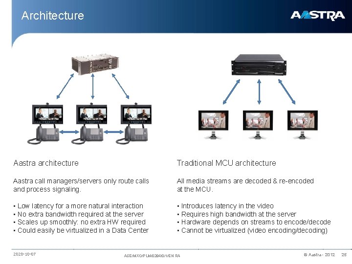 Architecture Aastra architecture Traditional MCU architecture Aastra call managers/servers only route calls and process