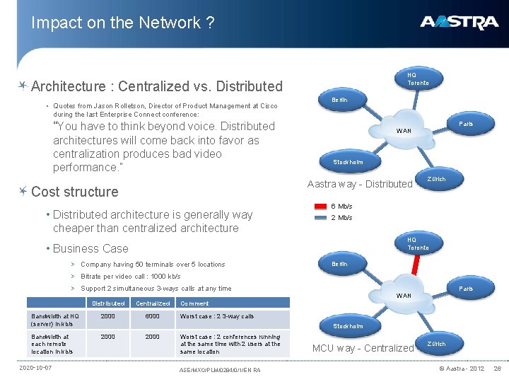 Impact on the Network ? HQ Toronto Architecture : Centralized vs. Distributed • Quotes