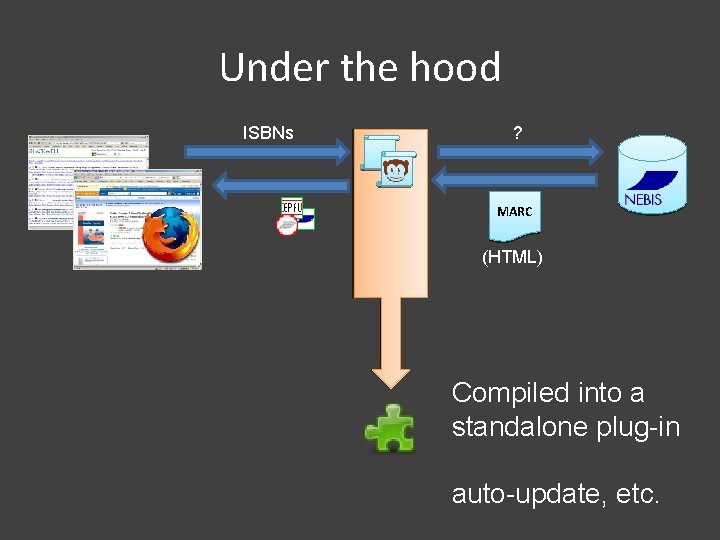 Under the hood ISBNs ? MARC (HTML) Compiled into a standalone plug-in auto-update, etc.