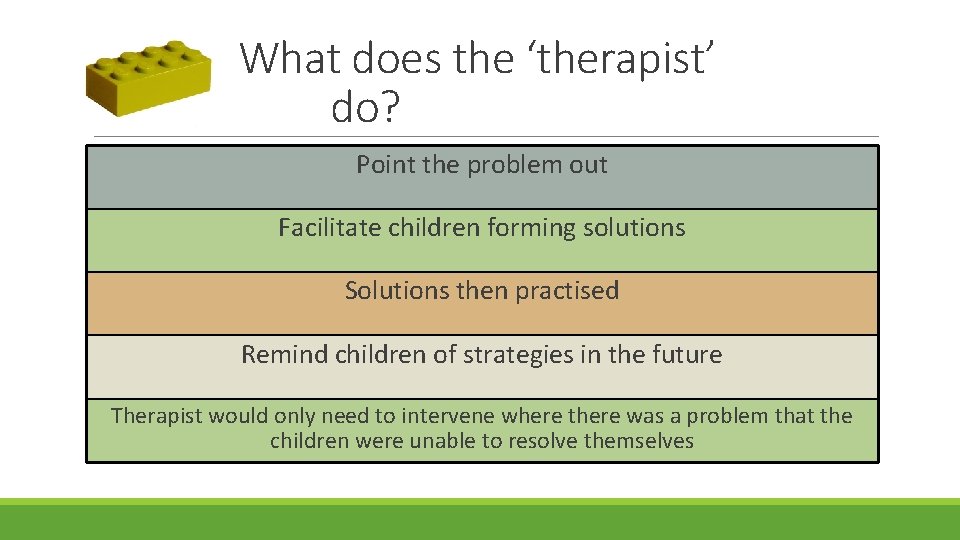 What does the ‘therapist’ do? Point the problem out Facilitate children forming solutions Solutions