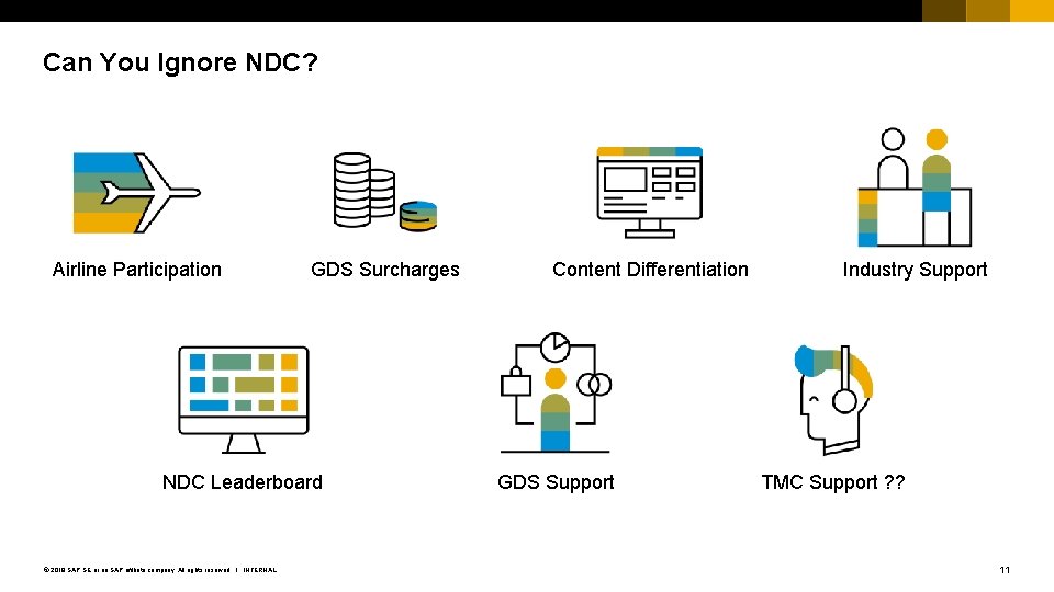 Can You Ignore NDC? Airline Participation GDS Surcharges NDC Leaderboard © 2018 SAP SE