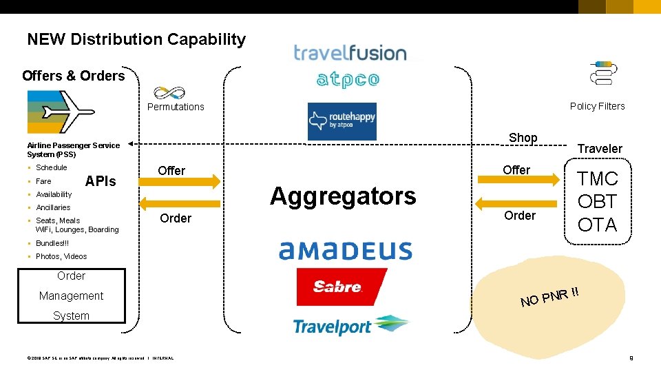 NEW Distribution Capability Offers & Orders Policy Filters Permutations Shop Airline Passenger Service System