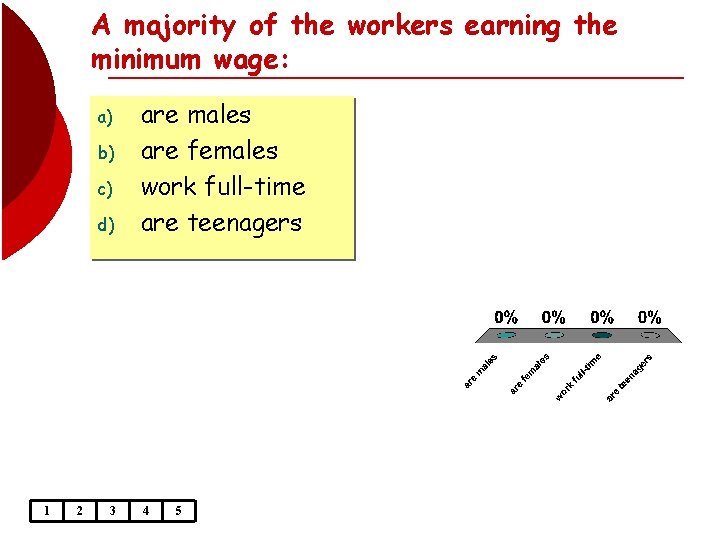 A majority of the workers earning the minimum wage: a) b) c) d) 1