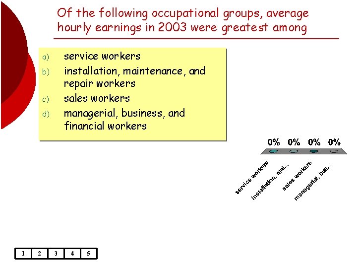 Of the following occupational groups, average hourly earnings in 2003 were greatest among service