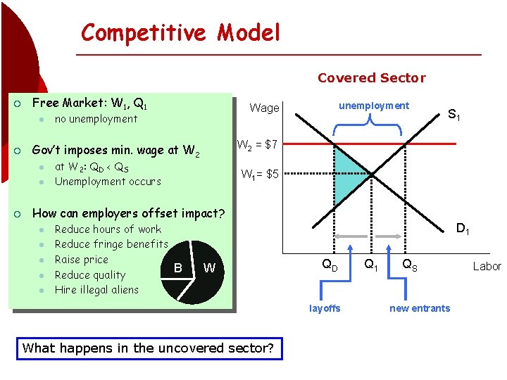 Competitive Model Covered Sector ¡ Free Market: W 1, Q 1 l ¡ no