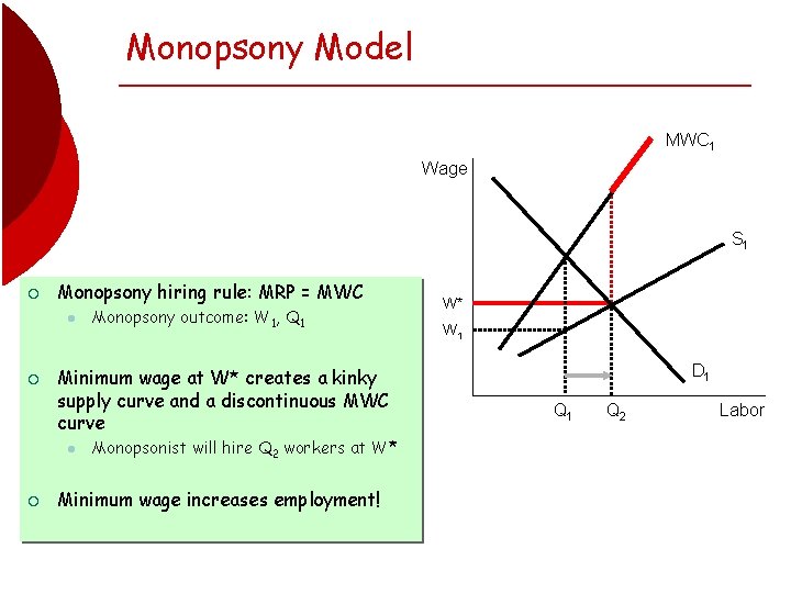 Monopsony Model MWC 1 Wage S 1 ¡ Monopsony hiring rule: MRP = MWC