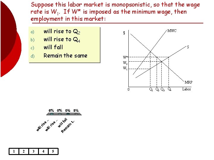 Suppose this labor market is monopsonistic, so that the wage rate is W 1.