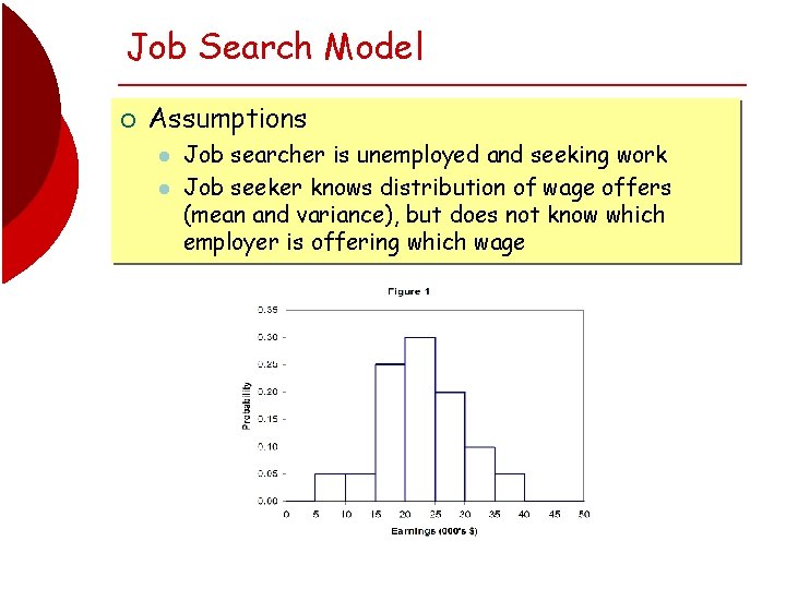 Job Search Model ¡ Assumptions l l Job searcher is unemployed and seeking work