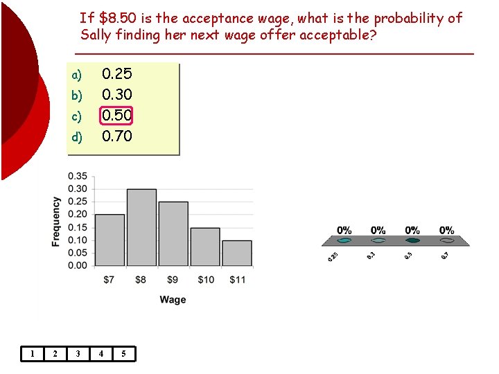 If $8. 50 is the acceptance wage, what is the probability of Sally finding