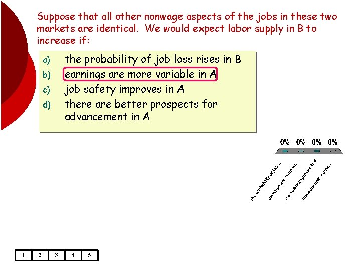 Suppose that all other nonwage aspects of the jobs in these two markets are