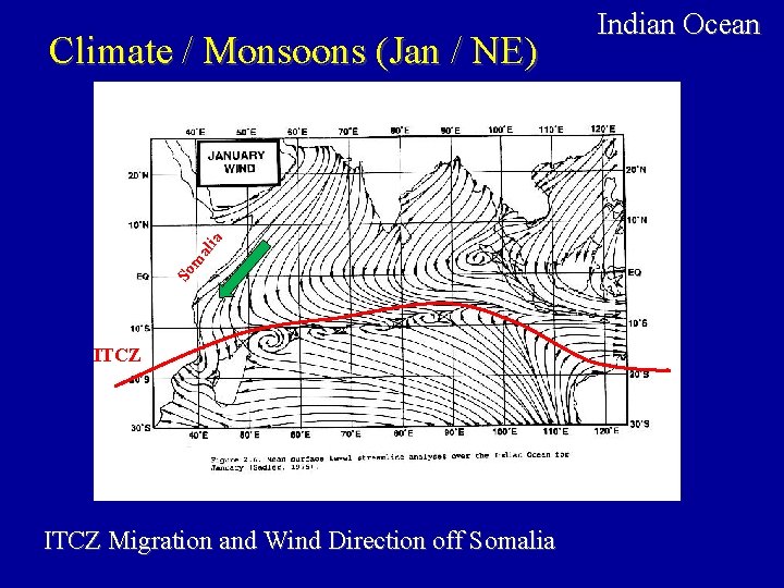 So m ali a Climate / Monsoons (Jan / NE) ITCZ Migration and Wind