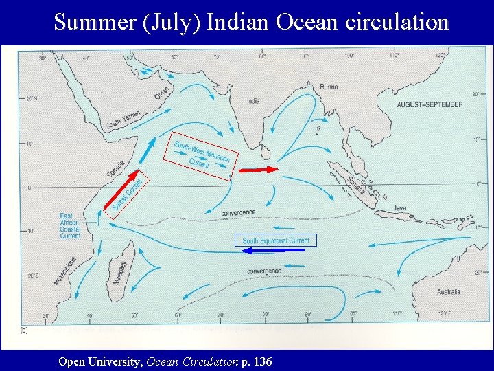 Summer (July) Indian Ocean circulation Open University, Ocean Circulation p. 136 