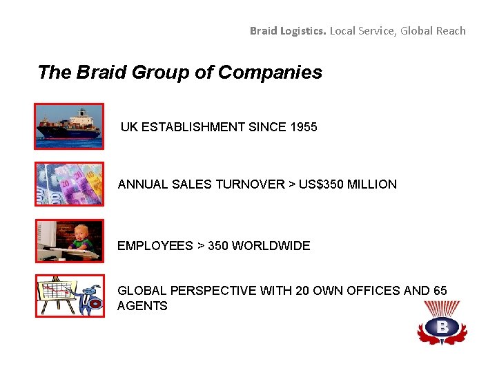 Braid Logistics. Local Service, Global Reach The Braid Group of Companies UK ESTABLISHMENT SINCE