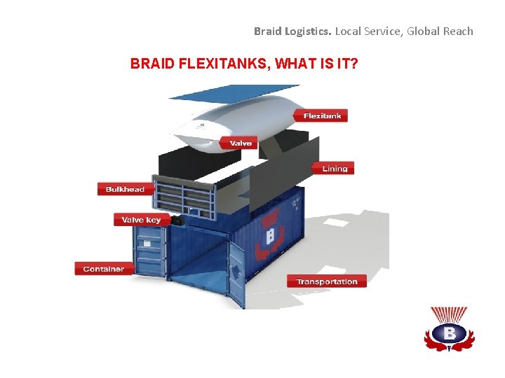 Braid Logistics. Local Service, Global Reach BRAID FLEXITANKS, WHAT IS IT? 