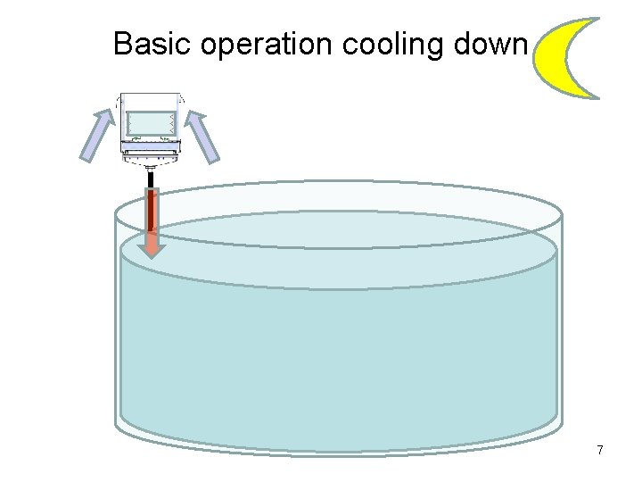 Basic operation cooling down 7 
