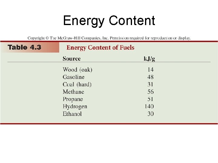 Energy Content 