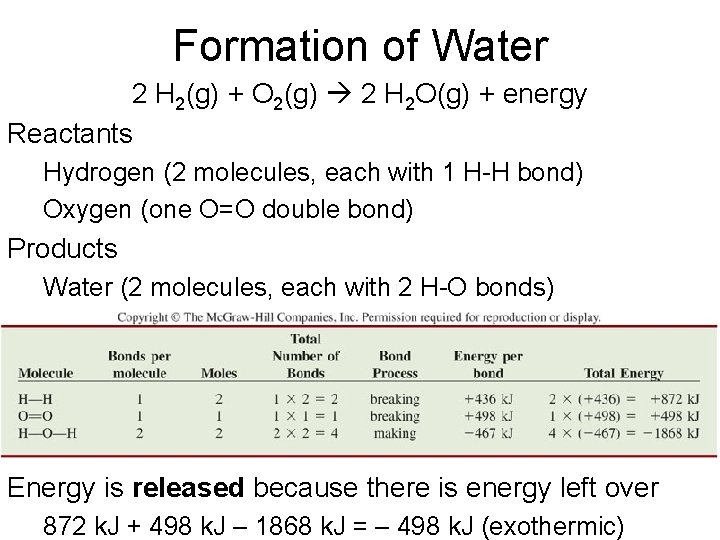 Formation of Water 2 H 2(g) + O 2(g) 2 H 2 O(g) +
