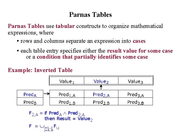 Parnas Tables use tabular constructs to organize mathematical expressions, where • rows and columns