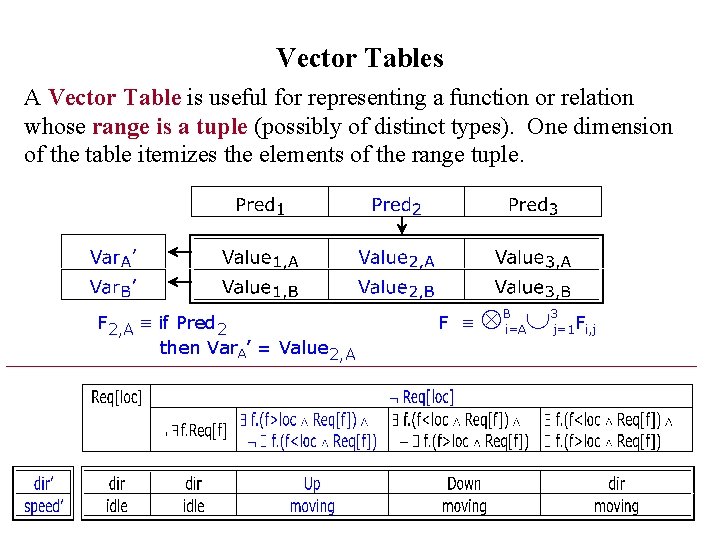 Vector Tables A Vector Table is useful for representing a function or relation whose