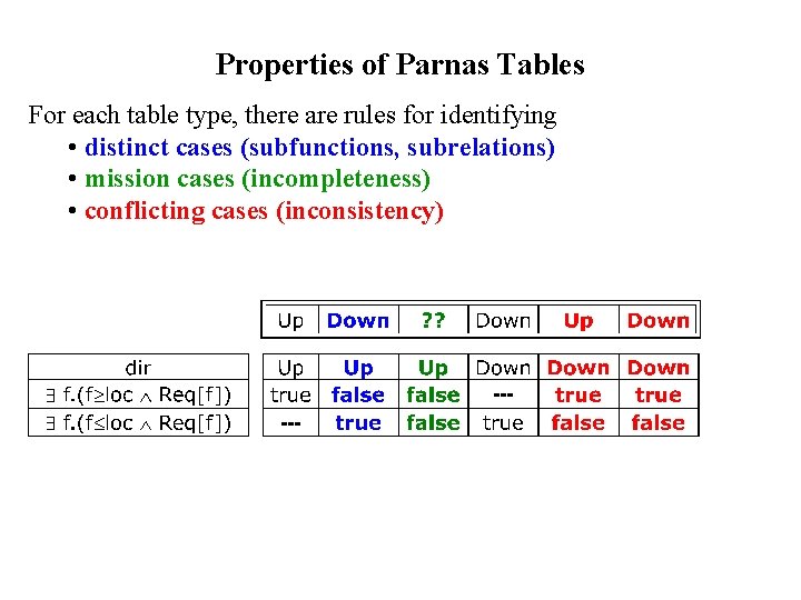 Properties of Parnas Tables For each table type, there are rules for identifying •