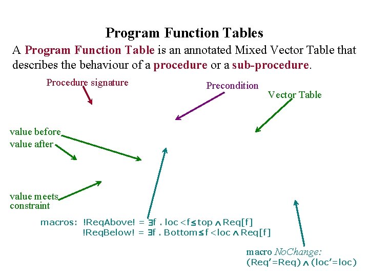 Program Function Tables A Program Function Table is an annotated Mixed Vector Table that