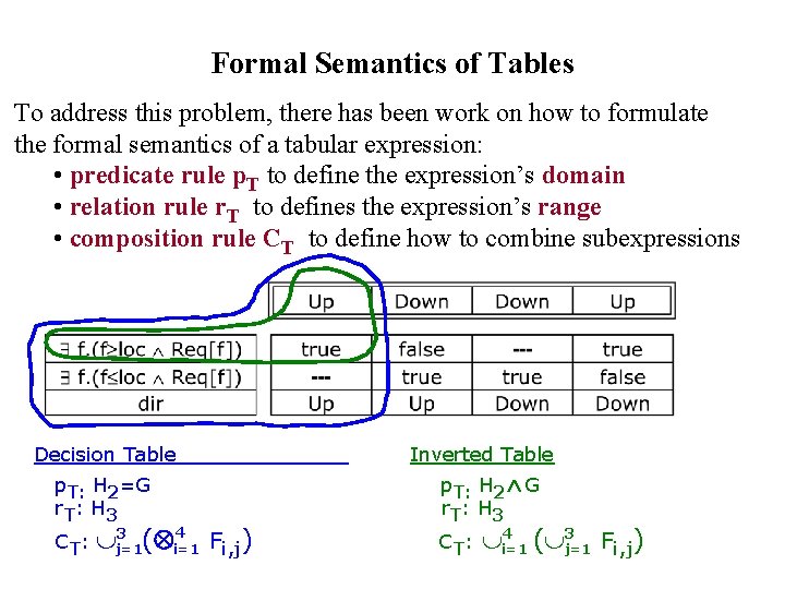 Formal Semantics of Tables To address this problem, there has been work on how