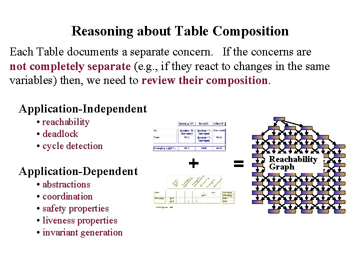 Reasoning about Table Composition Each Table documents a separate concern. If the concerns are