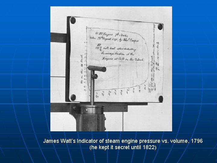 James Watt’s Indicator of steam engine pressure vs. volume, 1796 (he kept it secret