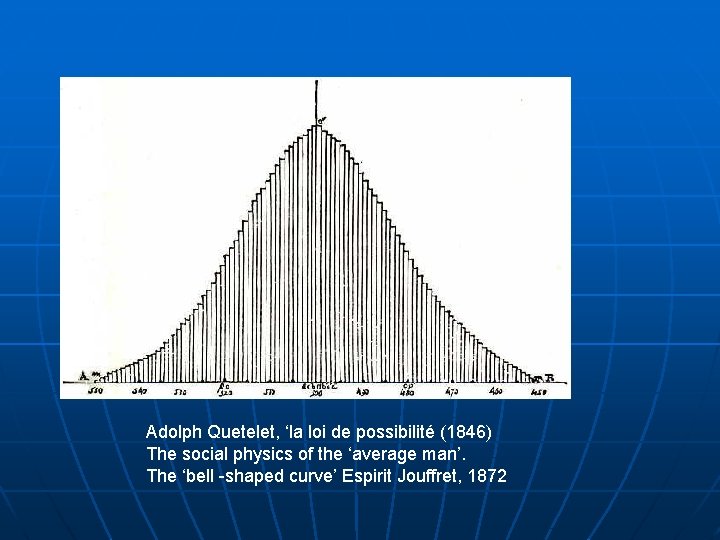  Adolph Quetelet, ‘la loi de possibilité (1846) The social physics of the ‘average