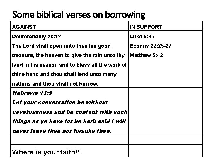 Some biblical verses on borrowing AGAINST IN SUPPORT Deuteronomy 28: 12 Luke 6: 35