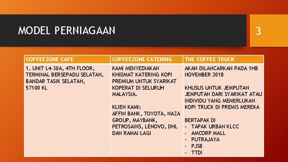 MODEL PERNIAGAAN 3 COFFEEZONE CAFE COFFEEZONE CATERING THE COFFEE TRUCK 1. UNIT L 4