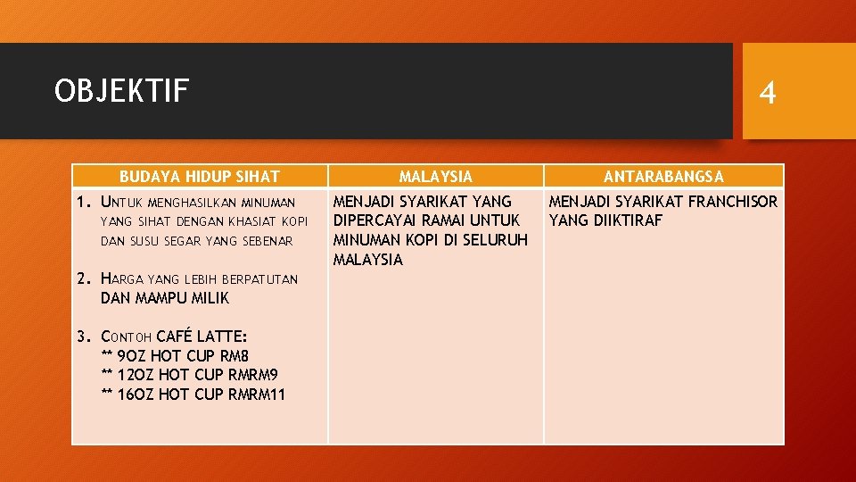 OBJEKTIF BUDAYA HIDUP SIHAT 1. UNTUK MENGHASILKAN MINUMAN YANG SIHAT DENGAN KHASIAT KOPI DAN