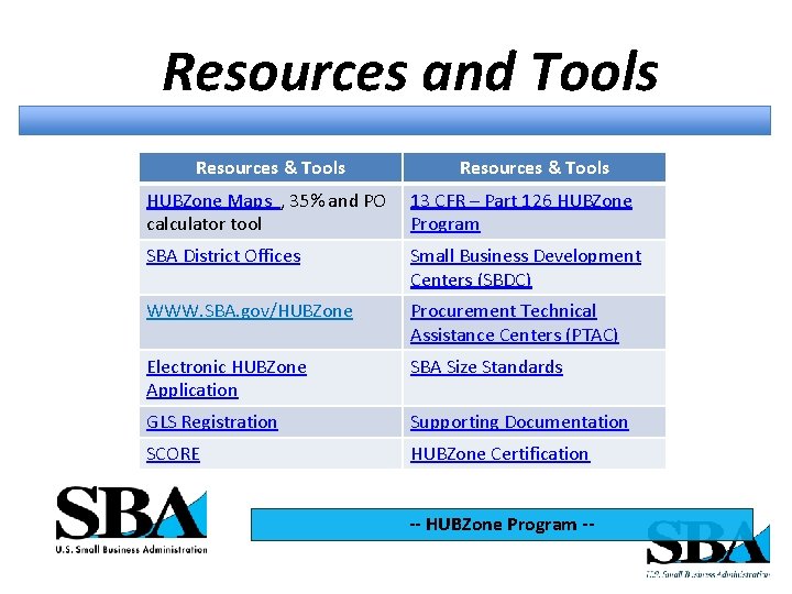 Resources and Tools Resources & Tools HUBZone Maps , 35% and PO 13 CFR