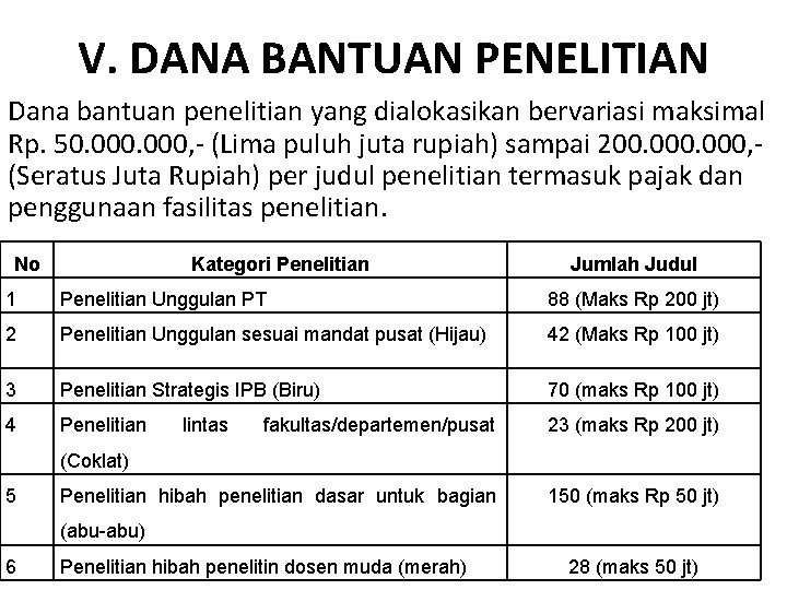 V. DANA BANTUAN PENELITIAN Dana bantuan penelitian yang dialokasikan bervariasi maksimal Rp. 50. 000,