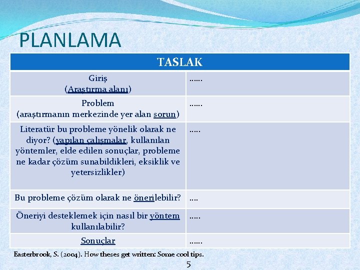 PLANLAMA TASLAK Giriş (Araştırma alanı) …… Problem (araştırmanın merkezinde yer alan sorun) …… Literatür