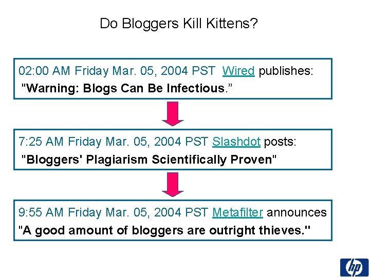 Do Bloggers Kill Kittens? 02: 00 AM Friday Mar. 05, 2004 PST Wired publishes: