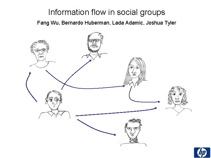 Information flow in social groups Fang Wu, Bernardo Huberman, Lada Adamic, Joshua Tyler 