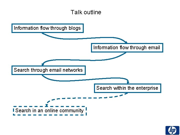 Talk outline Information flow through blogs Information flow through email Search through email networks