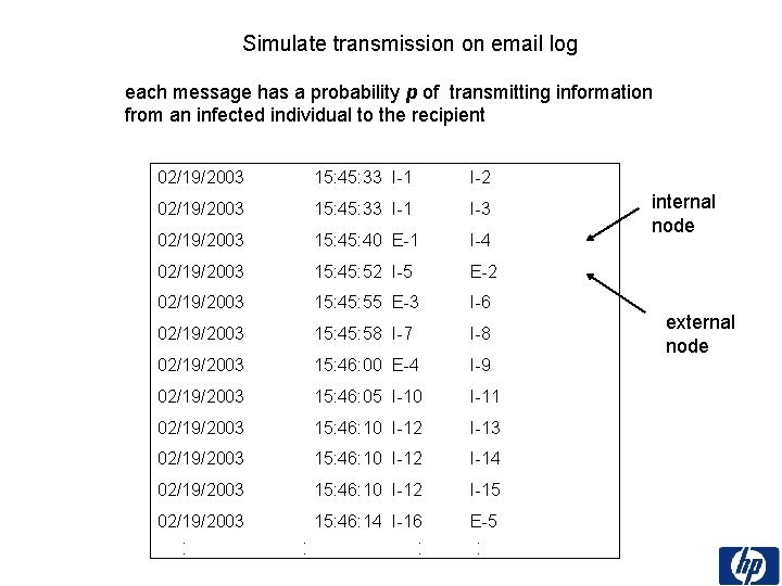 Simulate transmission on email log each message has a probability p of transmitting information