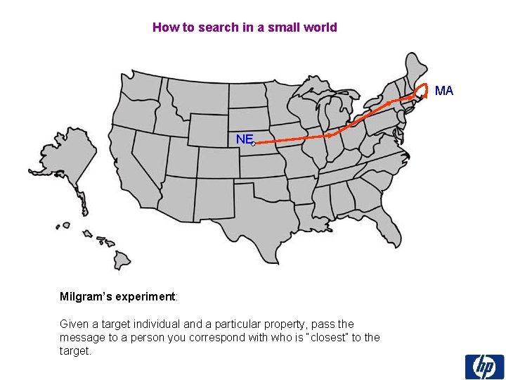 How to search in a small world MA NE Milgram’s experiment: Given a target