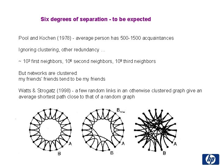 Six degrees of separation - to be expected Pool and Kochen (1978) - average