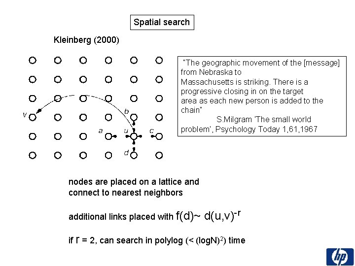 Spatial search Kleinberg (2000) “The geographic movement of the [message] from Nebraska to Massachusetts