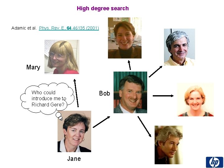 High degree search Adamic et al. Phys. Rev. E, 64 46135 (2001) Mary Who