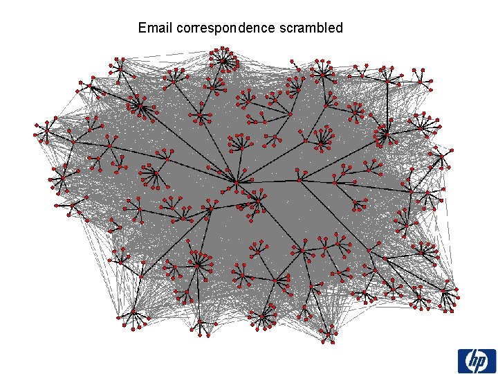 Email correspondence scrambled 