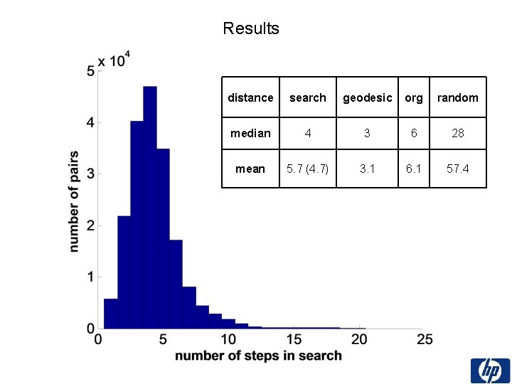 Results distance search geodesic org random median 4 3 6 28 mean 5. 7