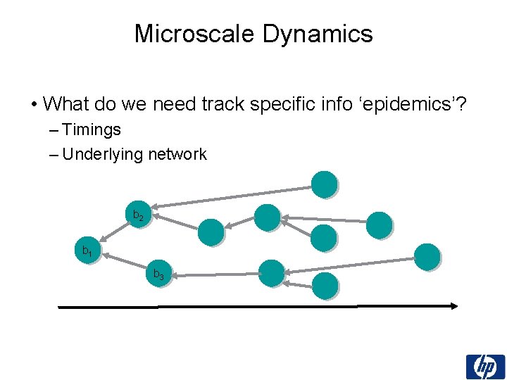 Microscale Dynamics • What do we need track specific info ‘epidemics’? – Timings –