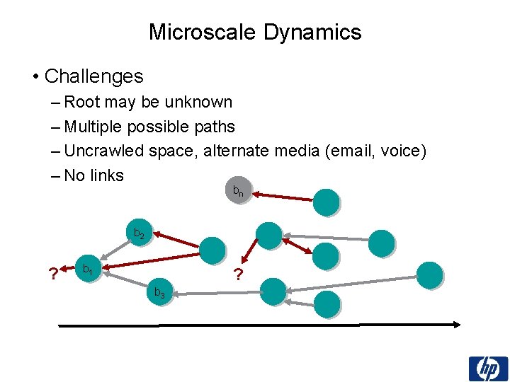 Microscale Dynamics • Challenges – Root may be unknown – Multiple possible paths –